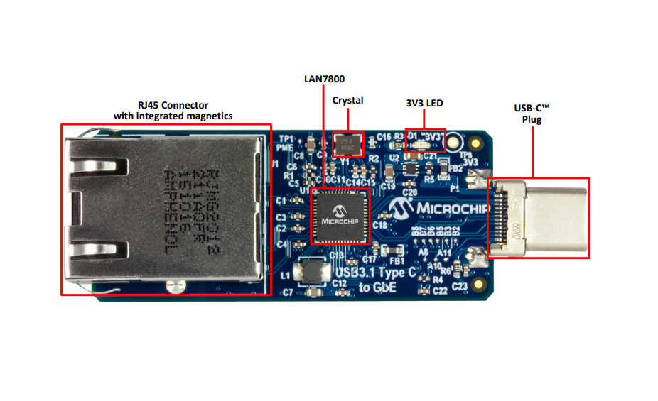 位置电路 - Microchip Technology EVB-LAN7800LC-1 USB Type-C™加密狗